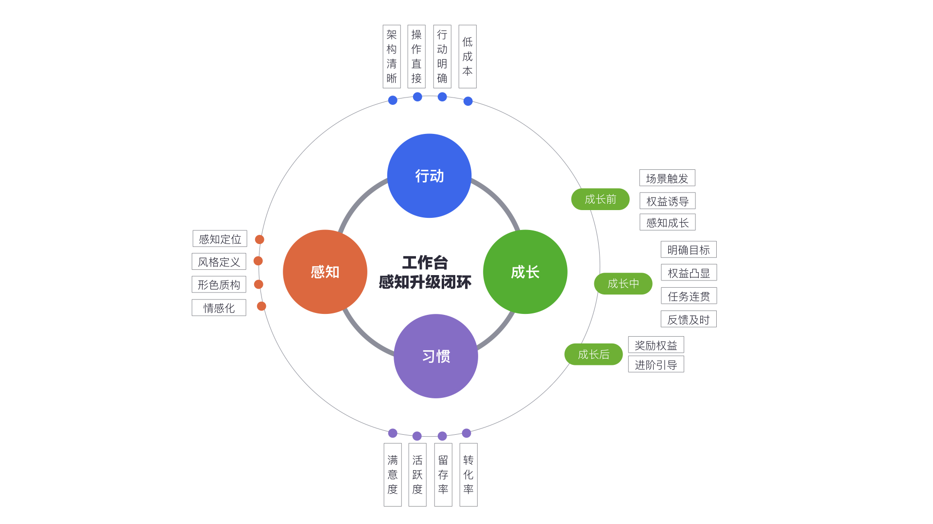 品牌加盟策略，快速扩张与降低风险的商业之道