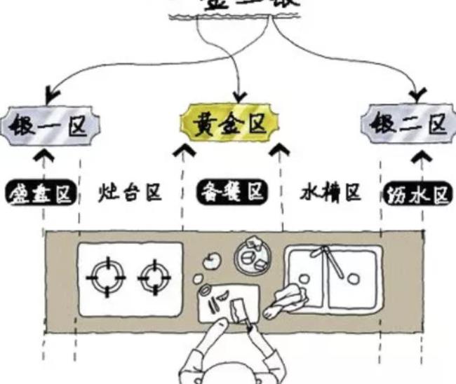 厨房工作总结(厨房工作总结与计划简短)