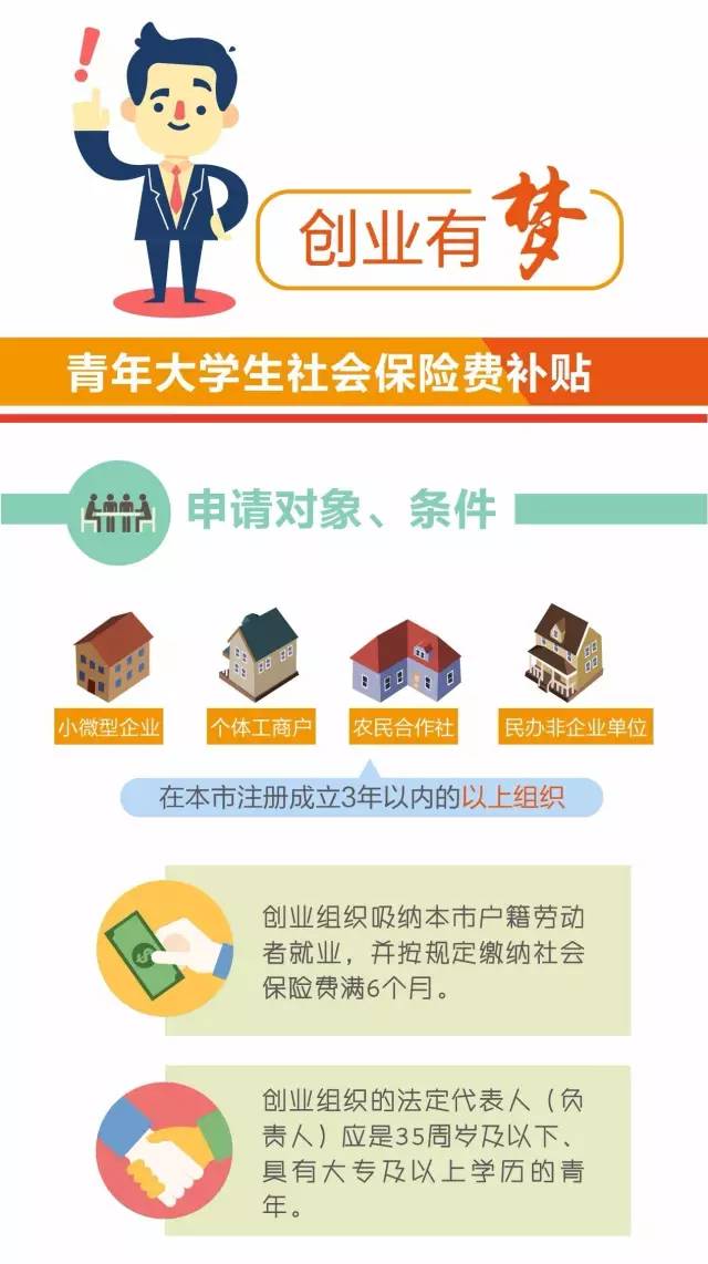 政府扶持的创业项目叫什么 政府支持什么创业项目