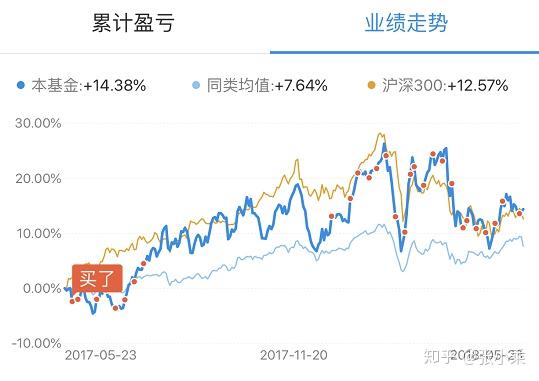 “神兽”归笼，我们真的能好好投资了吗？