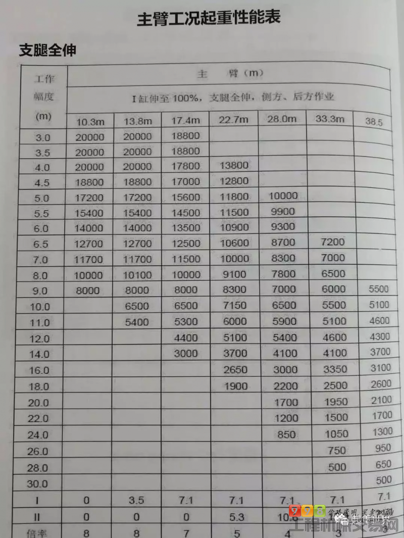 吊车工作级别(吊车工作级别A5)