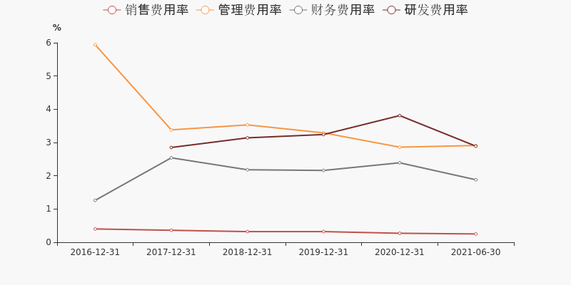 中国电建：上半年新能源业务毛利率小幅下滑 百亿定增力争年内完成