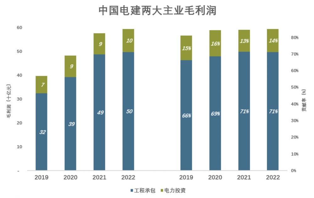 中国电建：上半年新能源业务毛利率小幅下滑 百亿定增力争年内完成